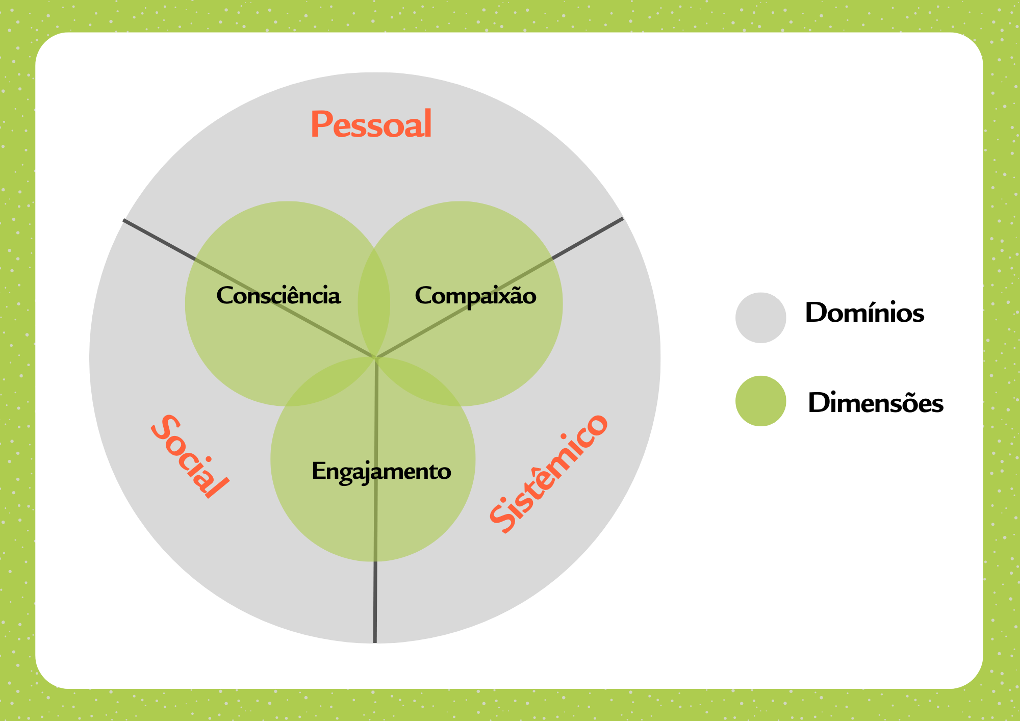 Dimensões SEE